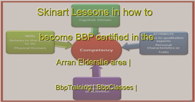 Skinart Lessons in how to become BBP certified in the Arran Elderslie area | BbpTraining | BbpClasses | SkinartTraining-Canada